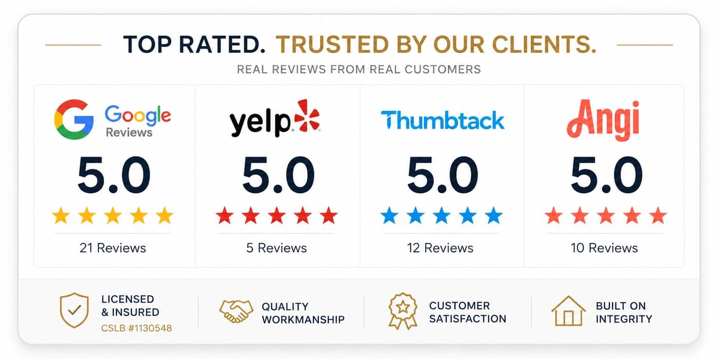 Top rated: 5.0 stars on Google, Yelp, Thumbtack and Angi